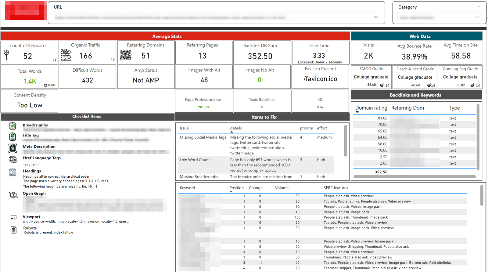 Advanced SEO Automation