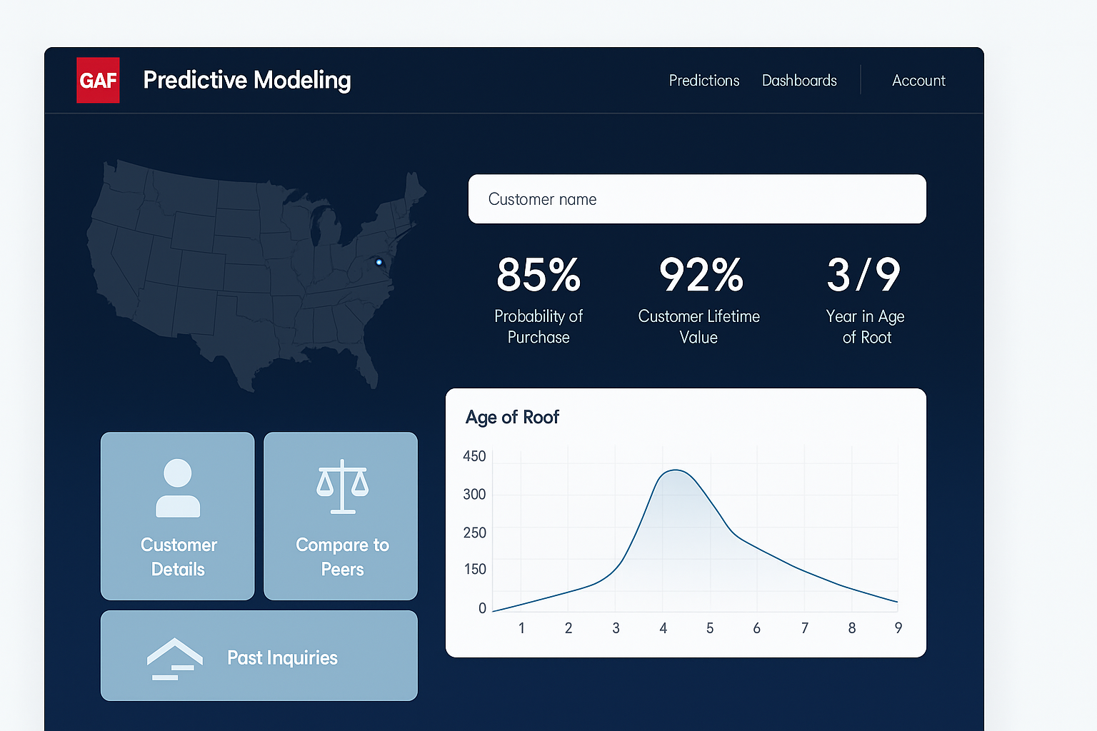 GAF Predictive Analytics