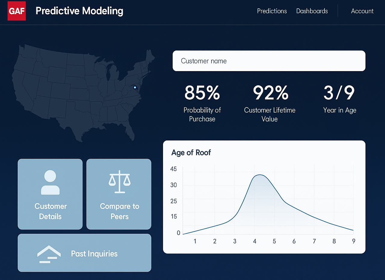 GAF Predictive Analytics - Customer Targeting Case Study